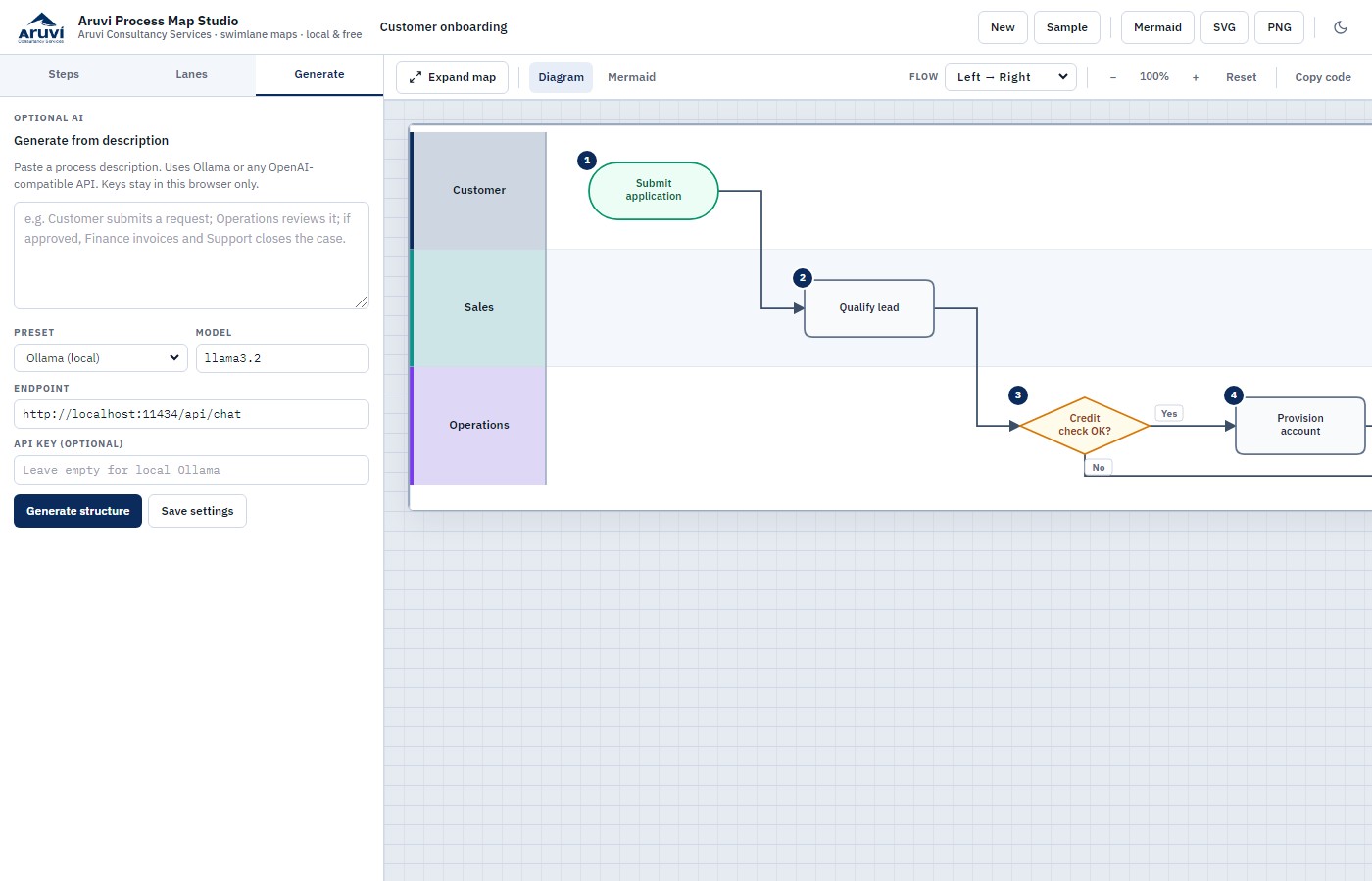 Generate tab for optional AI process generation