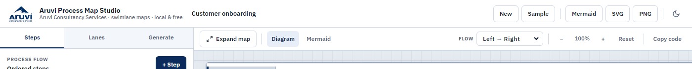 Header with Mermaid SVG and PNG export buttons