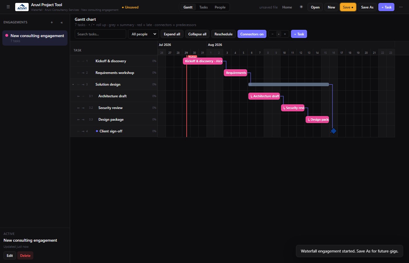 Waterfall Gantt chart view